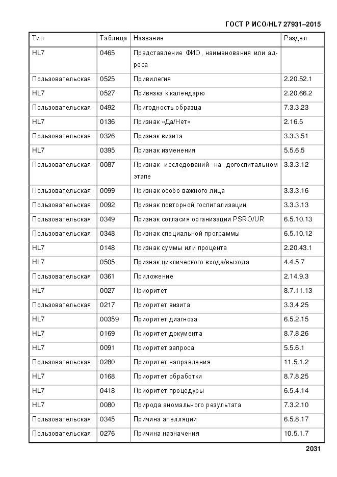 ГОСТ Р ИСО/HL 7 27931-2015, страница 2038